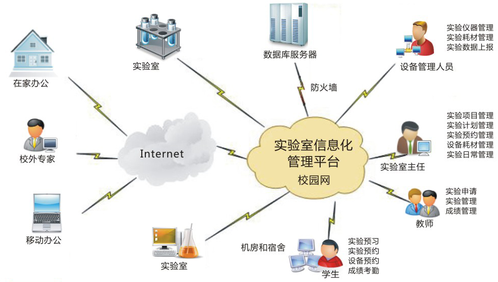 综合管理系统拓扑图.png