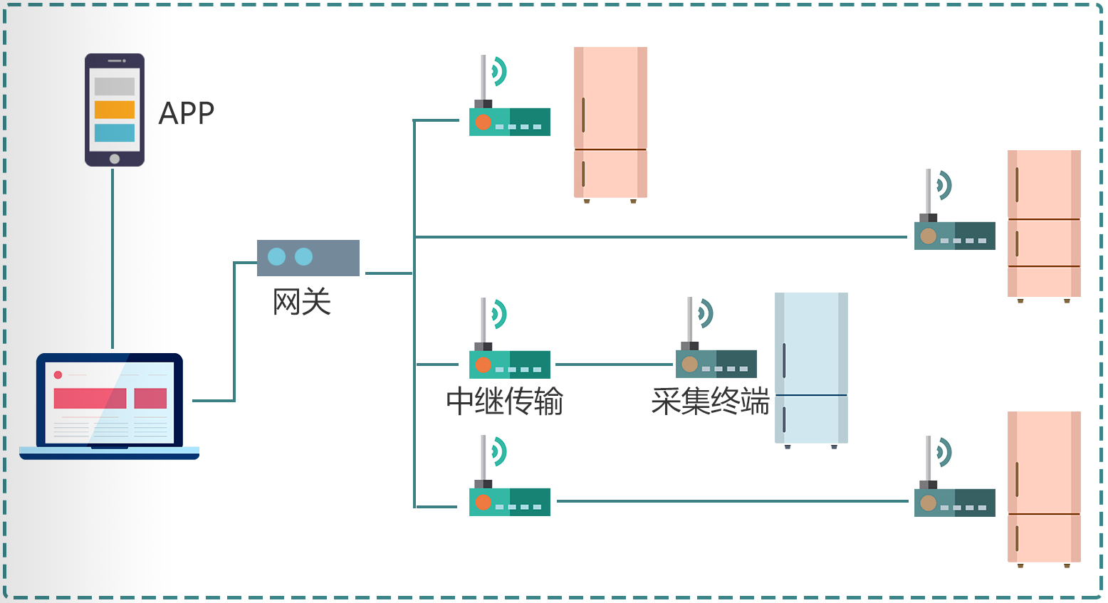 超低温温度监测图.png