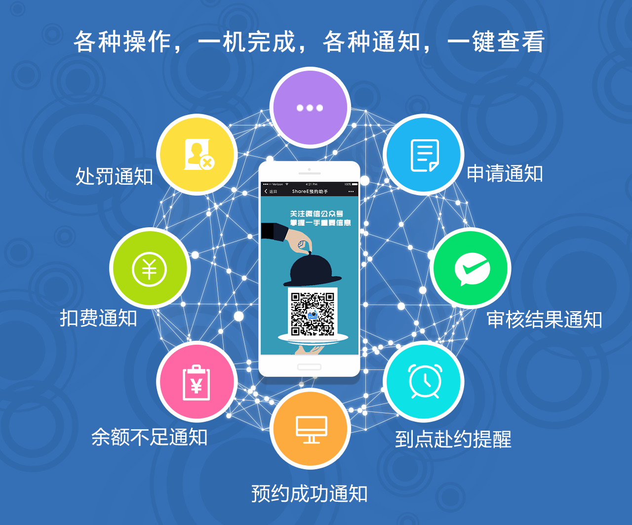 8-各种通知，一键完成.png