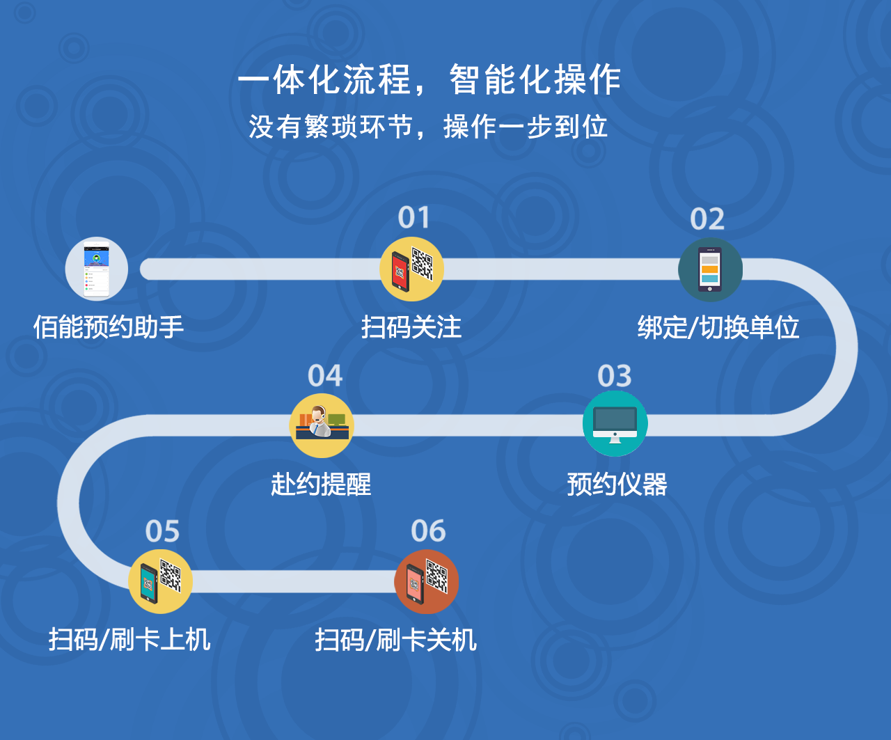9-一体化流程.png